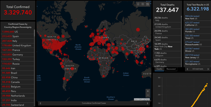 Sayıların Biyopolitikası