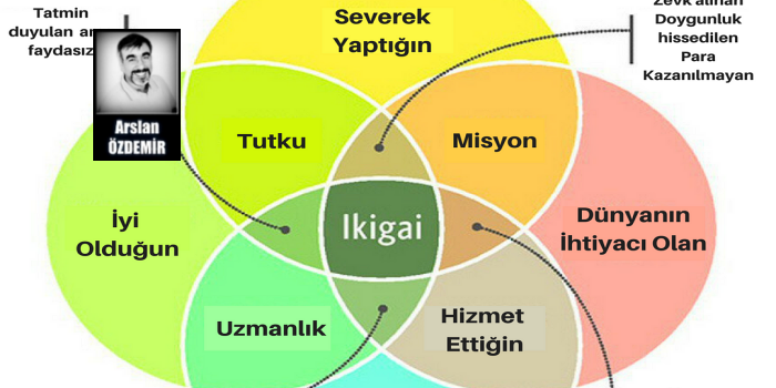 Eğitimle İkigai kazandırılabilir mi?