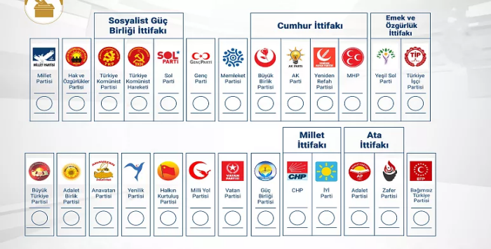 İttifakların milletvekili aday listeleri seçim sonuçlarını nasıl etkiler?