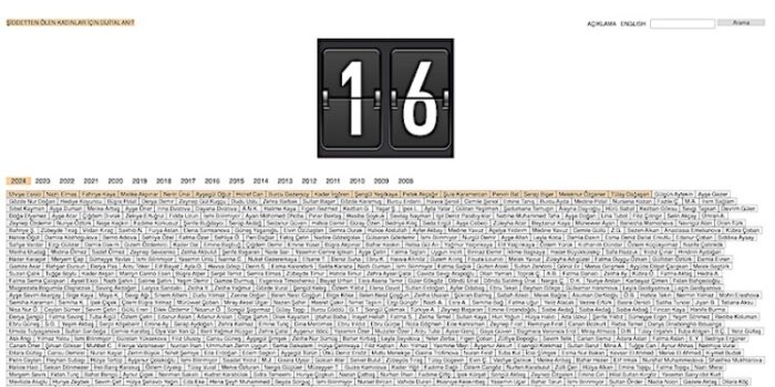 Kadın cinayetlerinde ‘sayaç’ hız kesmiyor