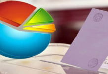 PİAR Anketi: CHP İlk Sırada, AKP İle Fark 3,4 Puan