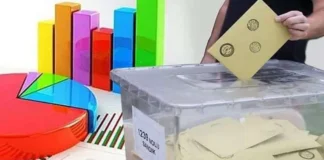 Gençlerin Siyasi Tercihleri: CHP Önde, AKP Arkada Kaldı