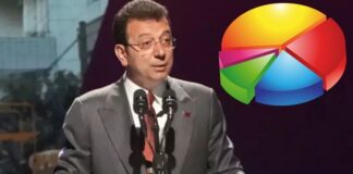 KONDA Araştırması: Halkın %73’ü İmamoğlu Protestolarını Haklı Buluyor