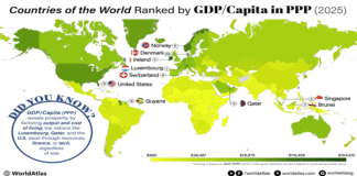 Küresel Gelirin Yeni Haritası: Mikro Devletler Devleri Geride Bıraktı