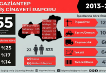 Üretimin Gölgesinde Ölüm: Gaziantep’te İş Cinayetleri Sistemin Görünmeyen Yüzü