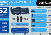 Çocuk İşçiliğinde Görünmeyen Kayıp Kuşak