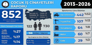 Çocuk İşçiliğinde Görünmeyen Kayıp Kuşak