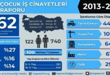 Çocuklar Çalışırken Ölüyor, Devlet Seyrediyor