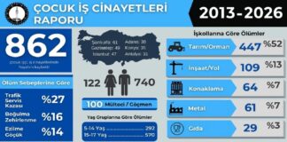 Çocuklar Çalışırken Ölüyor, Devlet Seyrediyor
