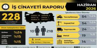 İş Cinayetleri Altı Ayda Bin Barajını Aştı