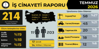 Yedi Ayda 1.279 İşçi: Türkiye’de İş Güvenliği Değil, Ölüm Normalleşiyor