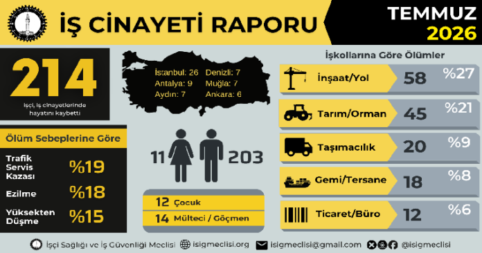 temmuz_infografik