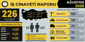 Ağustos Ayında En Az 226 İşçi Hayatını Kaybetti: Sekiz Ayda Bilanço 1509